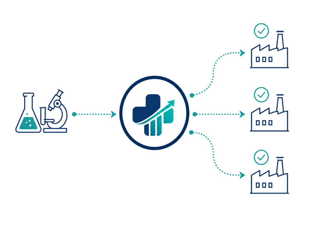 Modelo de sourcing — cliente conectado con múltiples fabricantes a través de Pharma Trading Capital